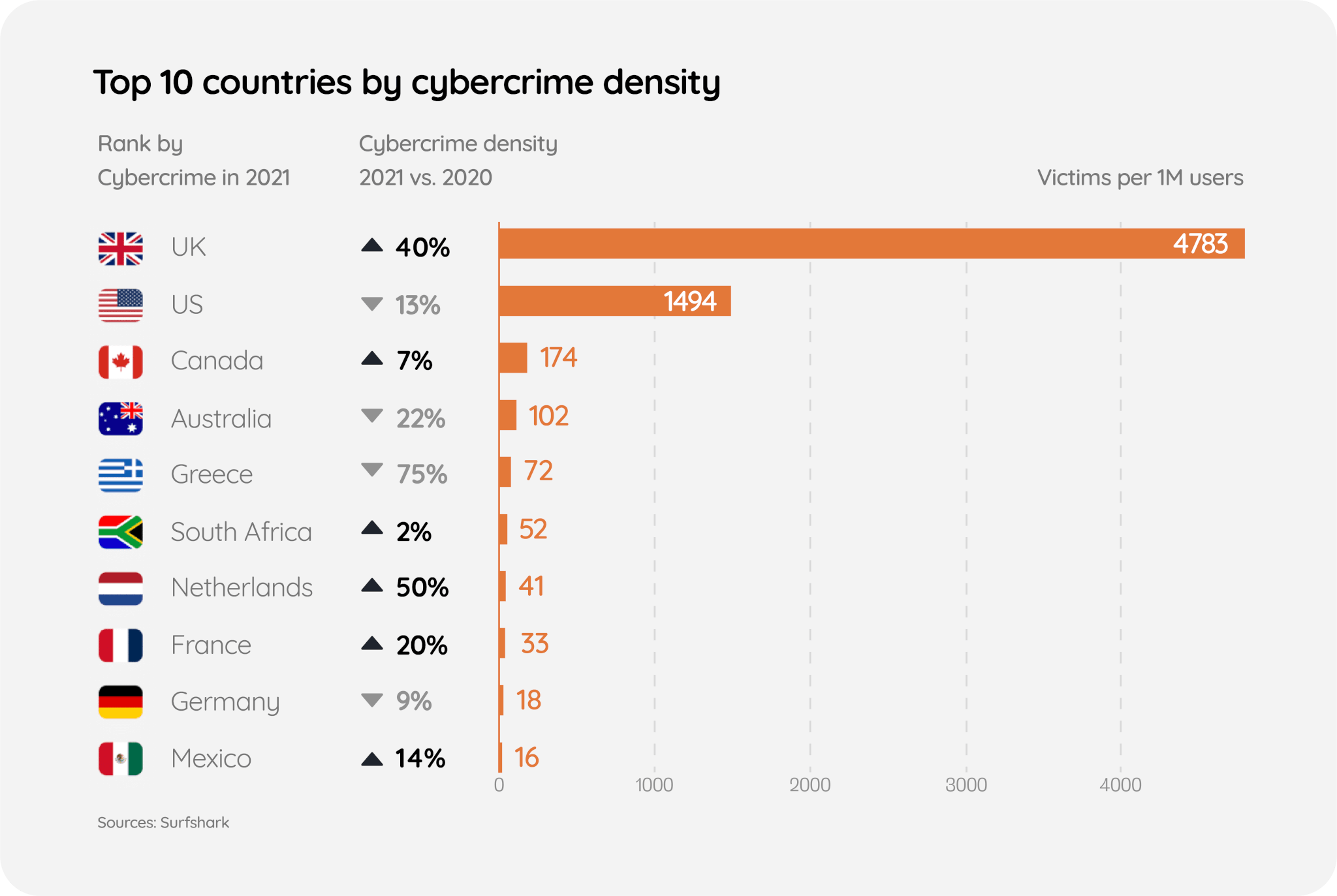 latest cybercrime statistics